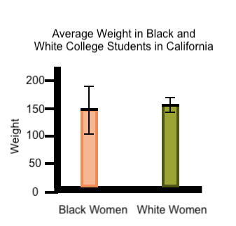 DataVis_ErrorBars