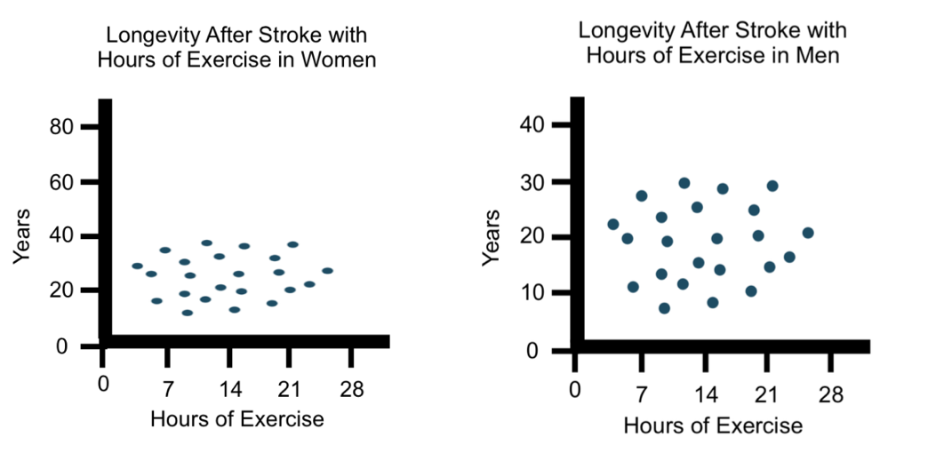 DataVis_Scale
