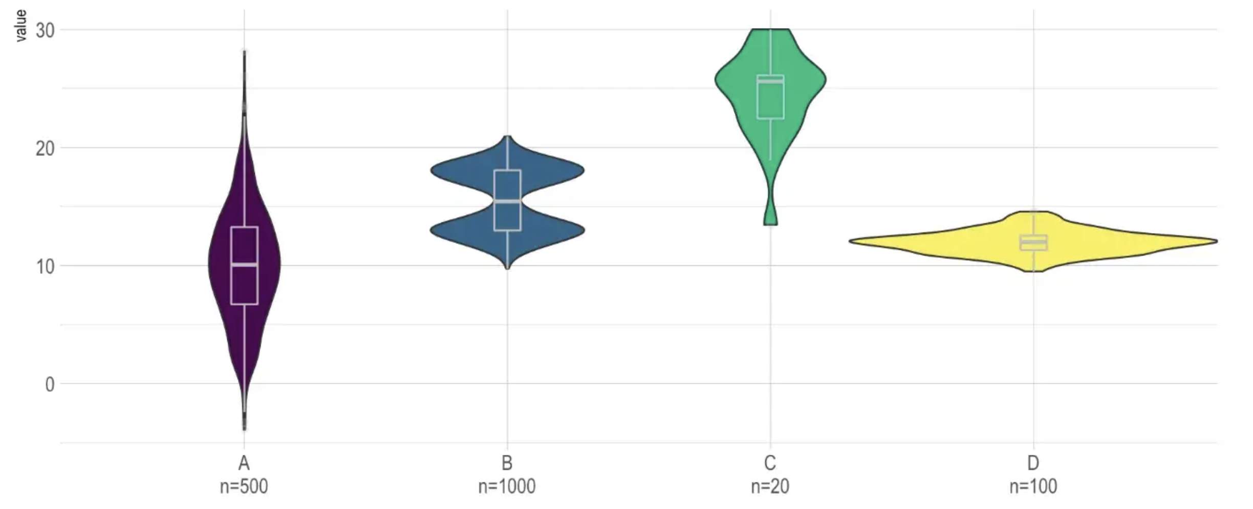 boxplot_violin