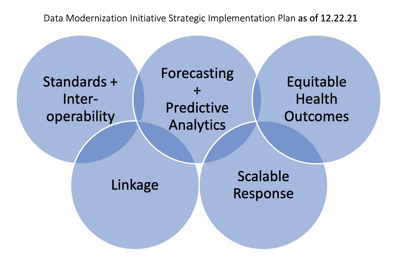 data-modernization-image