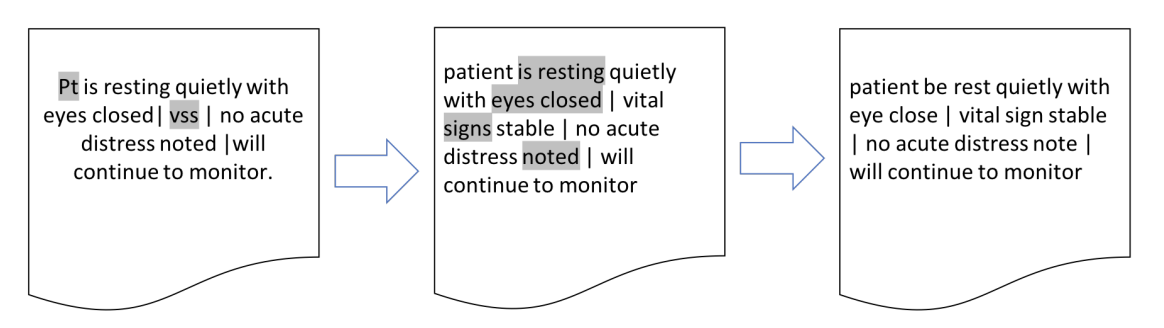 nlp_usage
