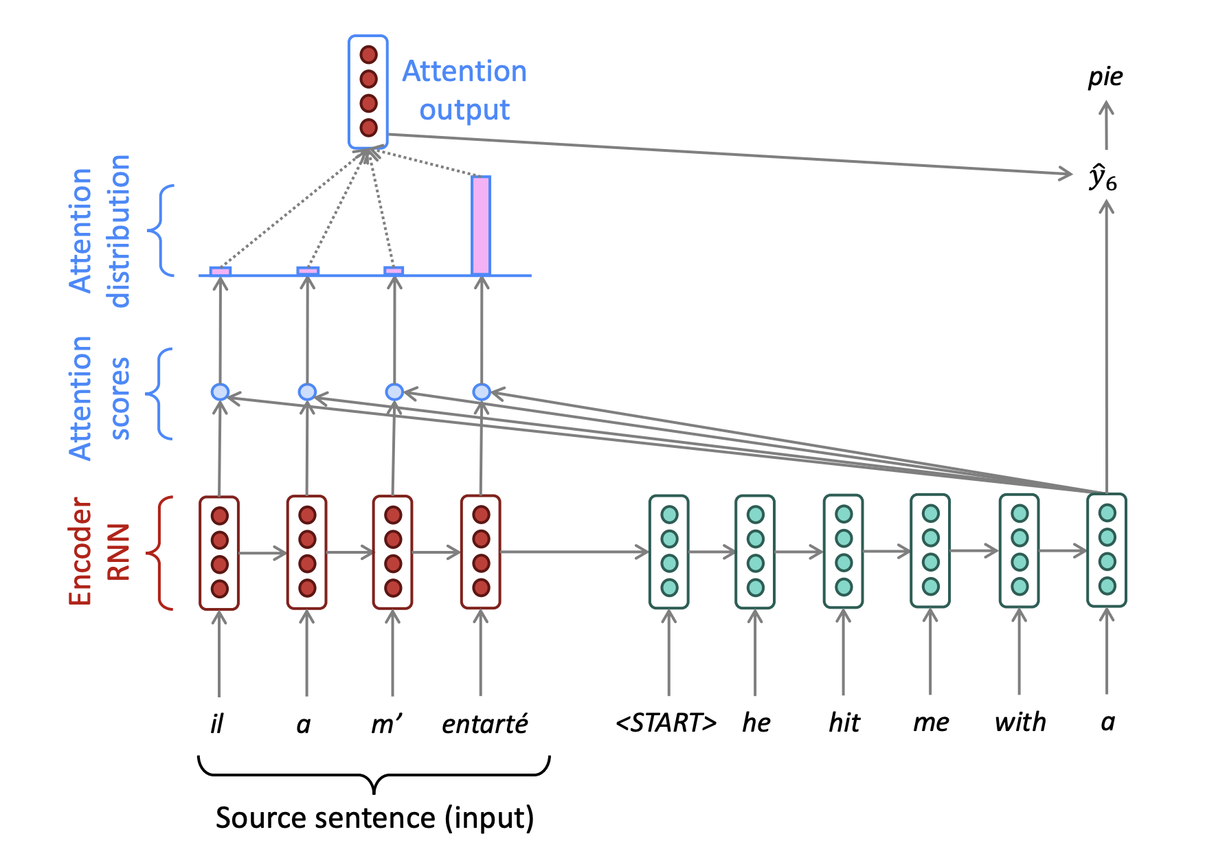nlp_usage