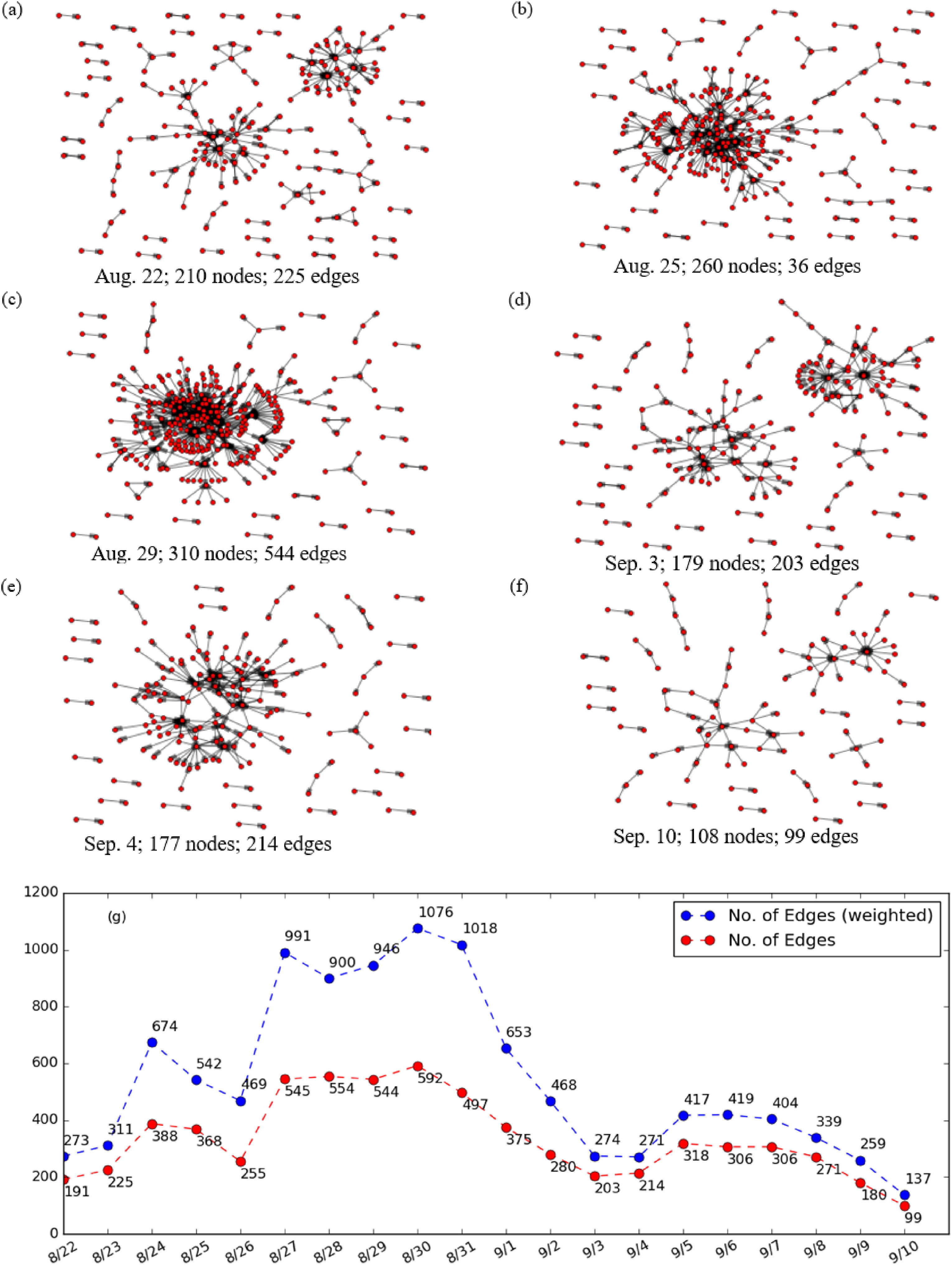 data_sources