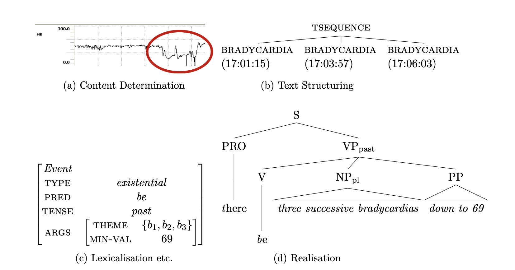nlp_usage
