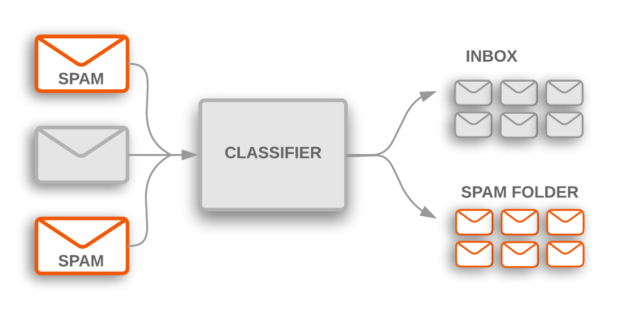 nlp_usage